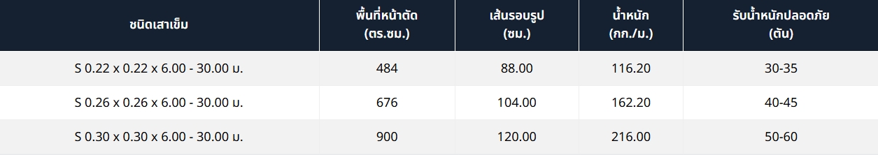 ร่วมมิตรคอนกรีต (4)